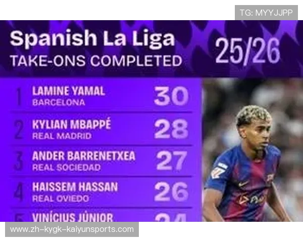 全中文西甲赛事直播平台一览，适合国内观众收看