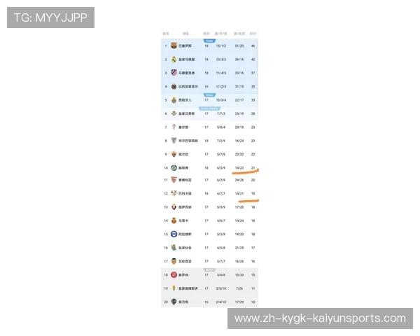 西甲联赛最新赛况：西甲联赛最新赛况与比赛结果